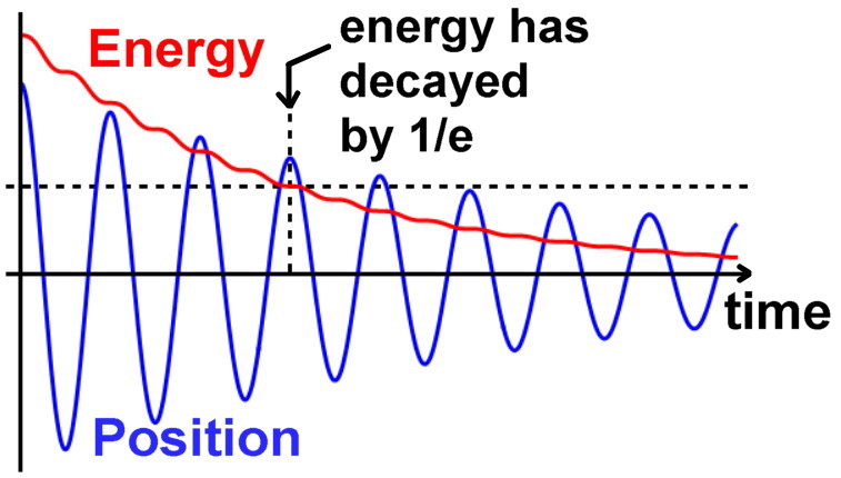 decaying oscillations.jpg